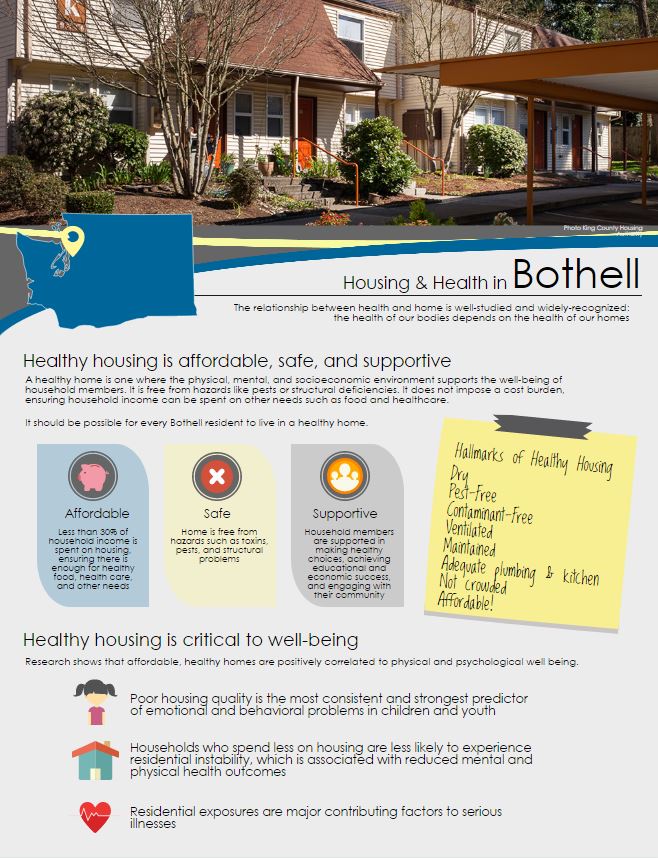 Housing Affordability In Bothell Housing Development Consortium